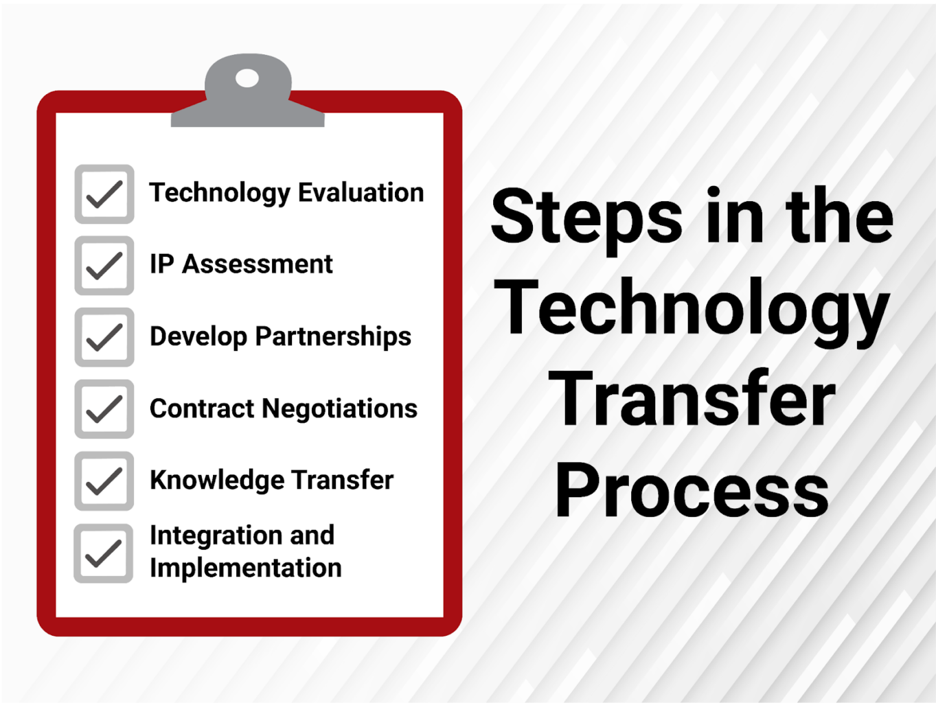 steps in tech transfer process