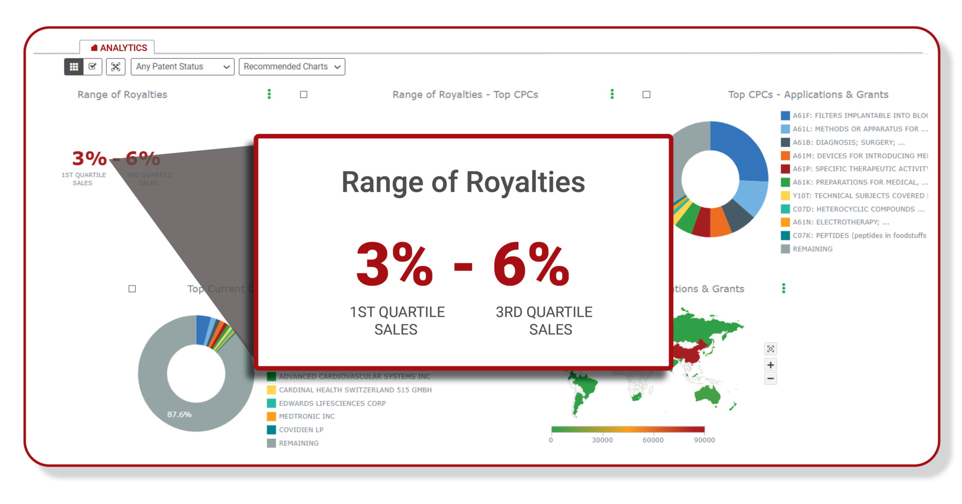 Royalty Rate Range Chart within the ktMINE Search App